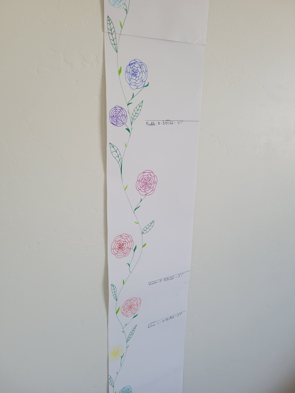 Growth Chart
